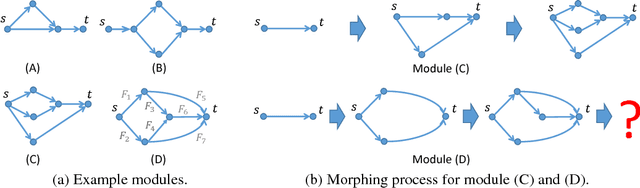 Figure 3 for Modularized Morphing of Neural Networks