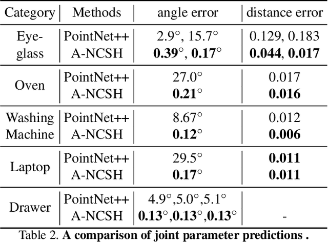 Figure 4 for Category-Level Articulated Object Pose Estimation