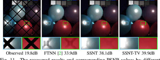 Figure 3 for Self-Supervised Nonlinear Transform-Based Tensor Nuclear Norm for Multi-Dimensional Image Recovery
