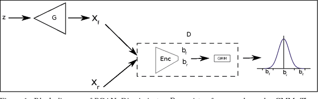 Figure 1 for Probabilistic Generative Adversarial Networks