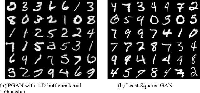 Figure 3 for Probabilistic Generative Adversarial Networks