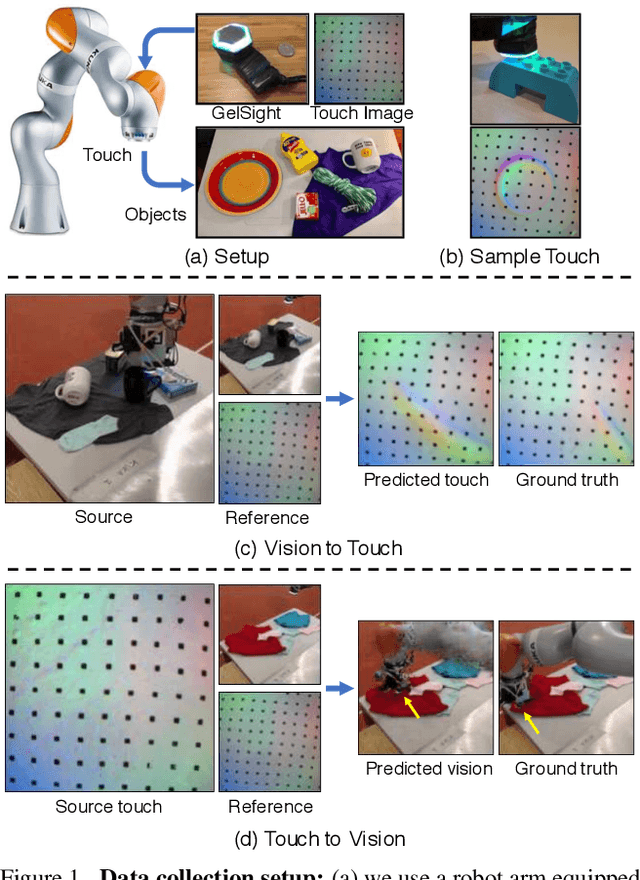 Figure 1 for Connecting Touch and Vision via Cross-Modal Prediction