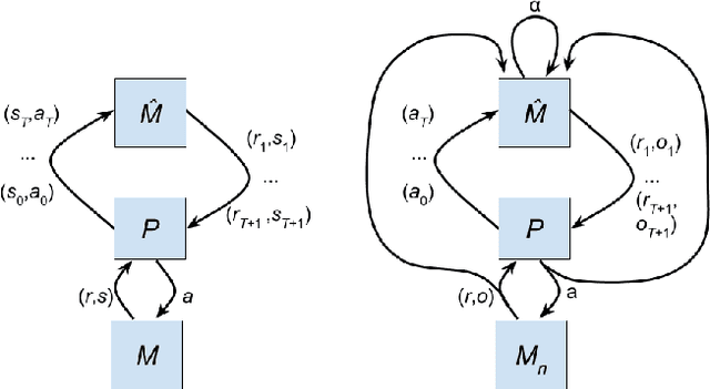 Figure 2 for Structure Learning in Motor Control:A Deep Reinforcement Learning Model
