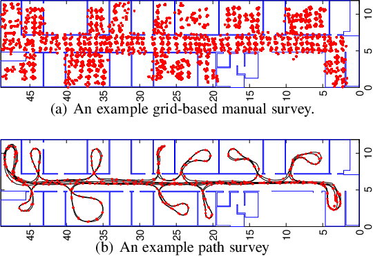 Figure 1 for Semi-automated Signal Surveying Using Smartphones and Floorplans
