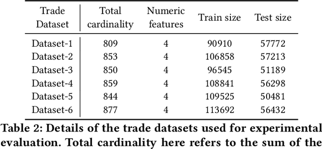 Figure 4 for Scrutinizing Shipment Records To Thwart Illegal Timber Trade