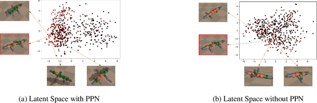 Figure 3 for GLSO: Grammar-guided Latent Space Optimization for Sample-efficient Robot Design Automation