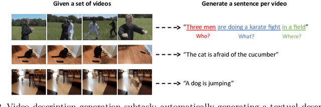 Figure 3 for Bridging Vision and Language from the Video-to-Text Perspective: A Comprehensive Review