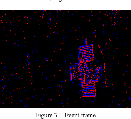 Figure 3 for A Preliminary Research on Space Situational Awareness Based on Event Cameras