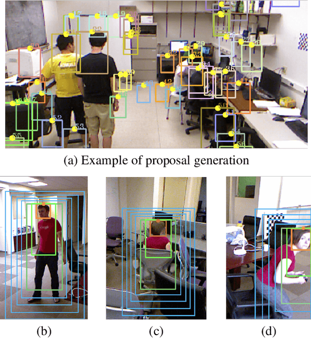 Figure 1 for Multi-Glimpse LSTM with Color-Depth Feature Fusion for Human Detection