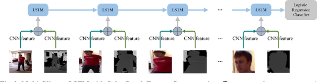 Figure 2 for Multi-Glimpse LSTM with Color-Depth Feature Fusion for Human Detection