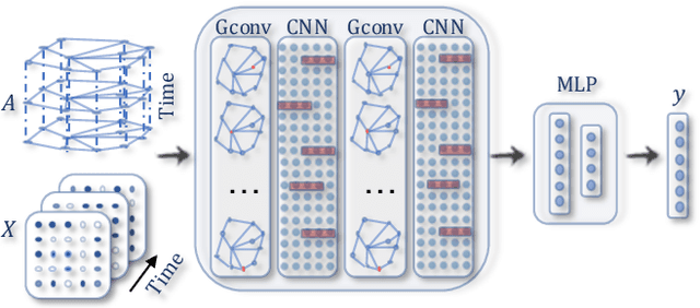 Figure 2 for A Comprehensive Survey on Graph Neural Networks