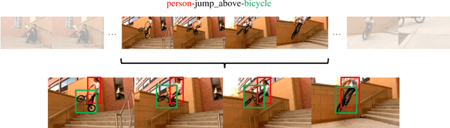 Figure 1 for Visual Relation Grounding in Videos