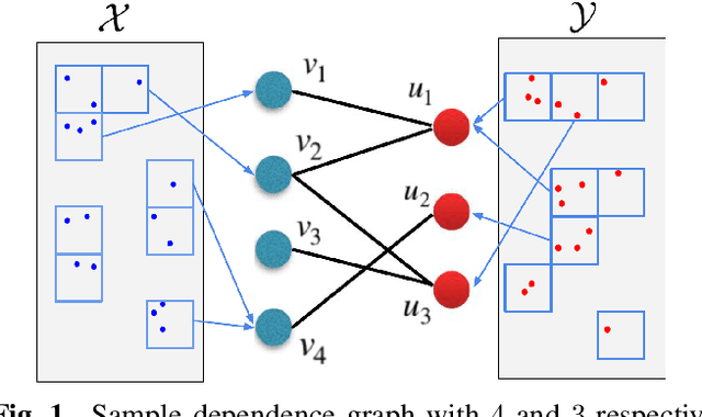 Figure 1 for Scalable Mutual Information Estimation using Dependence Graphs