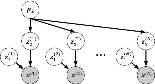 Figure 1 for Unsupervised Representation Learning of Speech for Dialect Identification