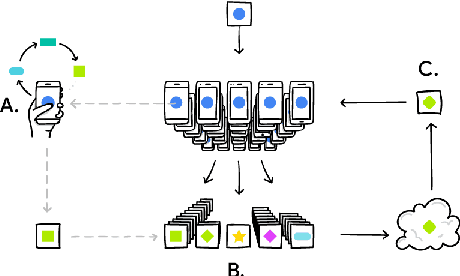 Figure 3 for Federated Learning of N-gram Language Models
