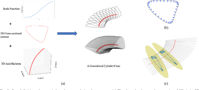 Figure 2 for Skeleton Extraction from 3D Point Clouds by Decomposing the Object into Parts