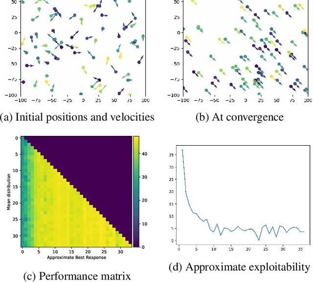 Figure 3 for Mean Field Games Flock! The Reinforcement Learning Way
