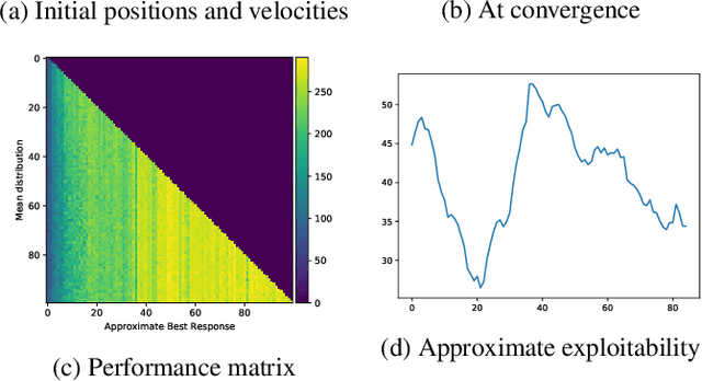 Figure 4 for Mean Field Games Flock! The Reinforcement Learning Way