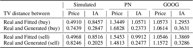 Figure 2 for Generating Realistic Stock Market Order Streams