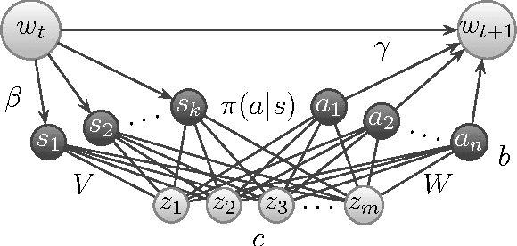Figure 4 for Geometry and Expressive Power of Conditional Restricted Boltzmann Machines