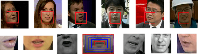 Figure 1 for Can We Read Speech Beyond the Lips? Rethinking RoI Selection for Deep Visual Speech Recognition