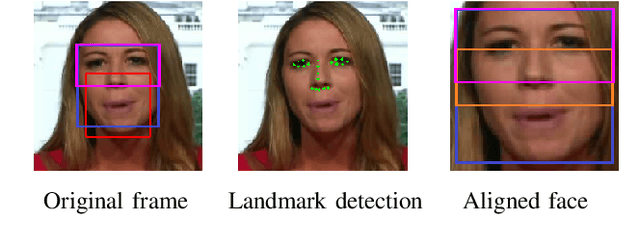 Figure 2 for Can We Read Speech Beyond the Lips? Rethinking RoI Selection for Deep Visual Speech Recognition