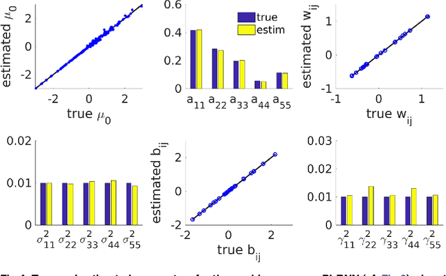 Figure 4 for A State Space Approach for Piecewise-Linear Recurrent Neural Networks for Reconstructing Nonlinear Dynamics from Neural Measurements