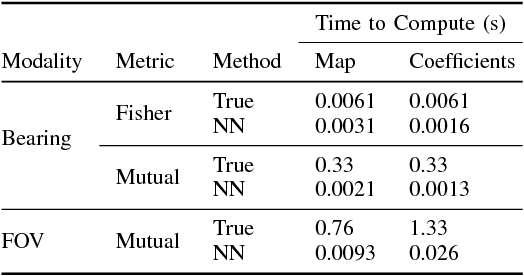 Figure 4 for Using Neural Networks to Generate Information Maps for Mobile Sensors