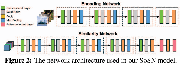 Figure 3 for Power Normalizing Second-order Similarity Network for Few-shot Learning