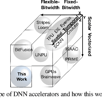 Figure 1 for Bit-Parallel Vector Composability for Neural Acceleration