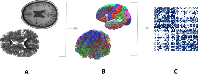 Figure 3 for A Logic-Based Framework Leveraging Neural Networks for Studying the Evolution of Neurological Disorders