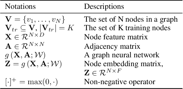 Figure 1 for OCGNN: One-class Classification with Graph Neural Networks