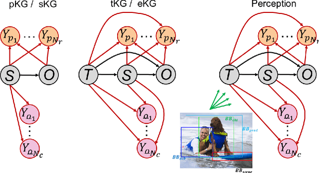 Figure 1 for The Tensor Brain: A Unified Theory of Perception, Memory and Semantic Decoding