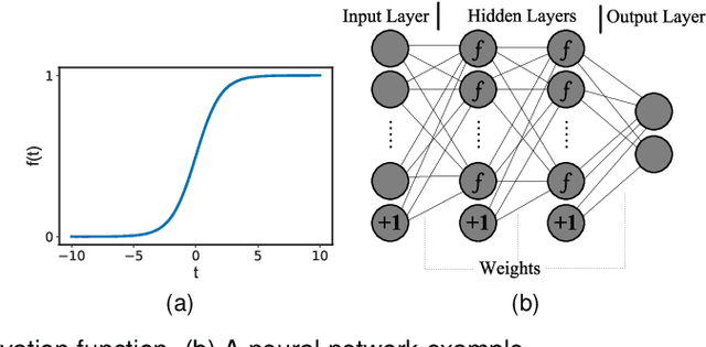 Figure 1 for Reliability Check via Weight Similarity in Privacy-Preserving Multi-Party Machine Learning