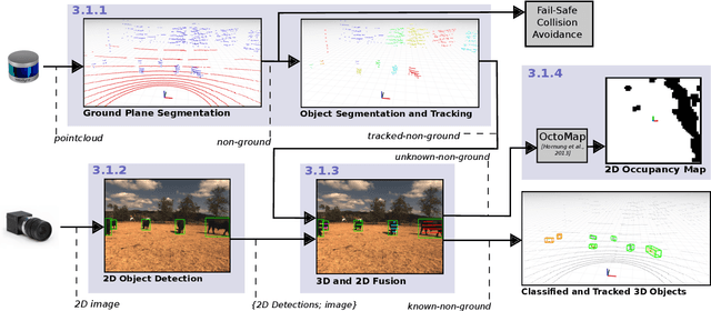 Figure 3 for Resource and Response Aware Path Planning for Long-term Autonomy of Ground Robots in Agriculture