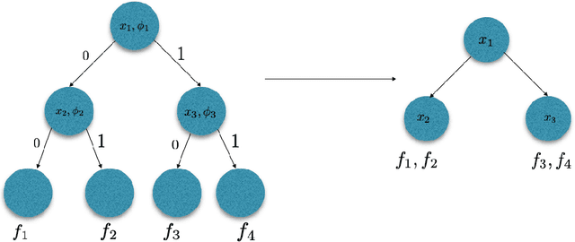 Figure 2 for Multiclass versus Binary Differentially Private PAC Learning