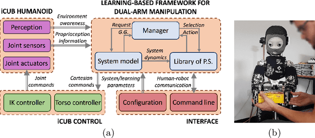 Figure 4 for Learning and Composing Primitive Skills for Dual-arm Manipulation
