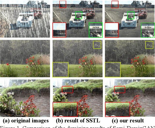 Figure 1 for Semi-DerainGAN: A New Semi-supervised Single Image Deraining Network
