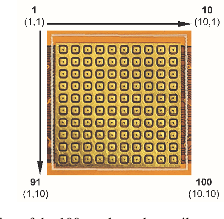 Figure 1 for ST-MNIST -- The Spiking Tactile MNIST Neuromorphic Dataset