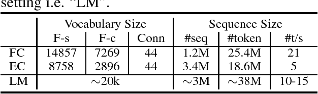 Figure 2 for Two Discourse Driven Language Models for Semantics