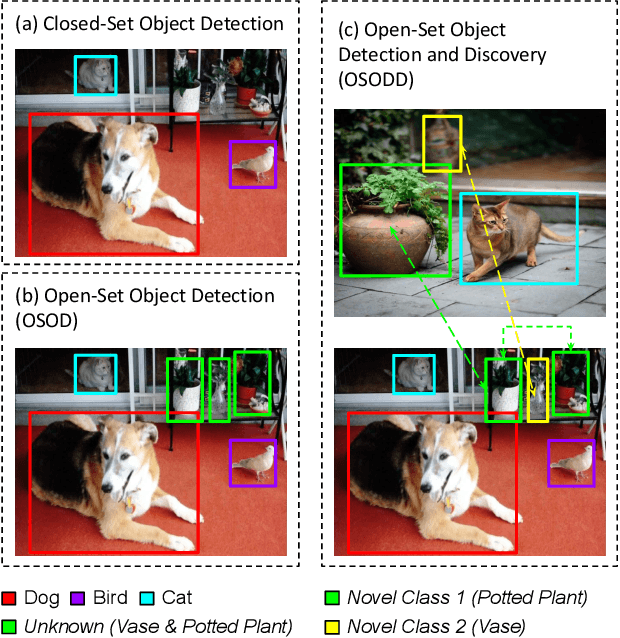 Figure 1 for Towards Open-Set Object Detection and Discovery