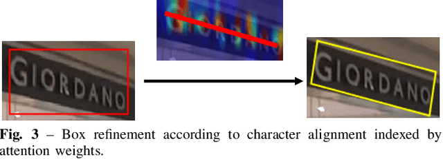 Figure 3 for Towards End-to-End Text Spotting in Natural Scenes