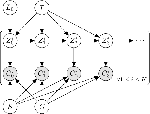 Figure 1 for Equity and Fairness of Bayesian Knowledge Tracing