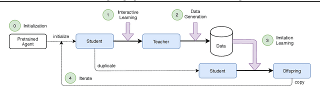 Figure 1 for Countering Language Drift with Seeded Iterated Learning