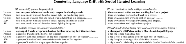 Figure 2 for Countering Language Drift with Seeded Iterated Learning
