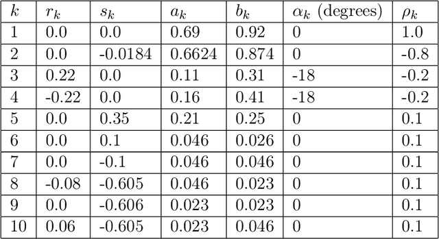 Figure 2 for Solution of Physics-based Bayesian Inverse Problems with Deep Generative Priors