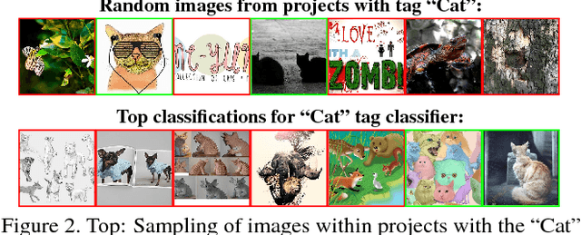 Figure 3 for BAM! The Behance Artistic Media Dataset for Recognition Beyond Photography