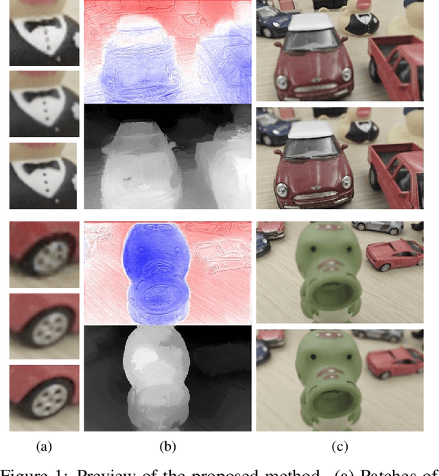 Figure 1 for Joint Spatial and Angular Super-Resolution from a Single Image