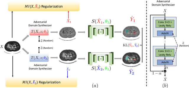 Figure 1 for Adversarial Consistency for Single Domain Generalization in Medical Image Segmentation