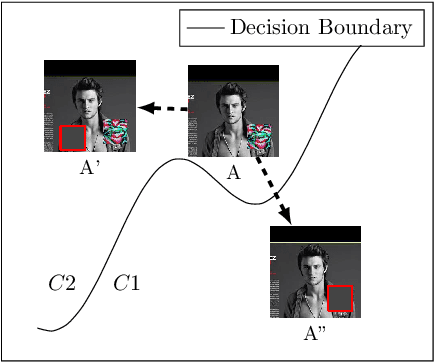 Figure 1 for Model Agnostic Defence against Backdoor Attacks in Machine Learning
